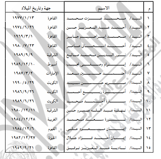 <strong>رد الجنسية المصرية لـ15 شخص</strong>