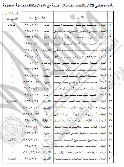 <strong>الاذن لـ22 آخرين بالتجنس بجنسيات أجنبية مع عدم احتفاظهم بالمصرية</strong>
