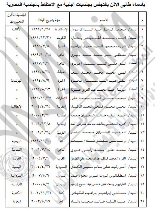 <strong>الاذن لـ42 مواطنا بالتجنس بجنسيات أجنبية مع احتفاظهم بالمصرية</strong>