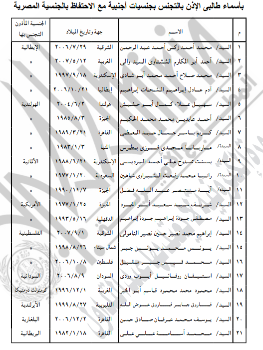 <strong>الاذن لـ42 مواطنا بالتجنس بجنسيات أجنبية مع احتفاظهم بالمصرية</strong>
