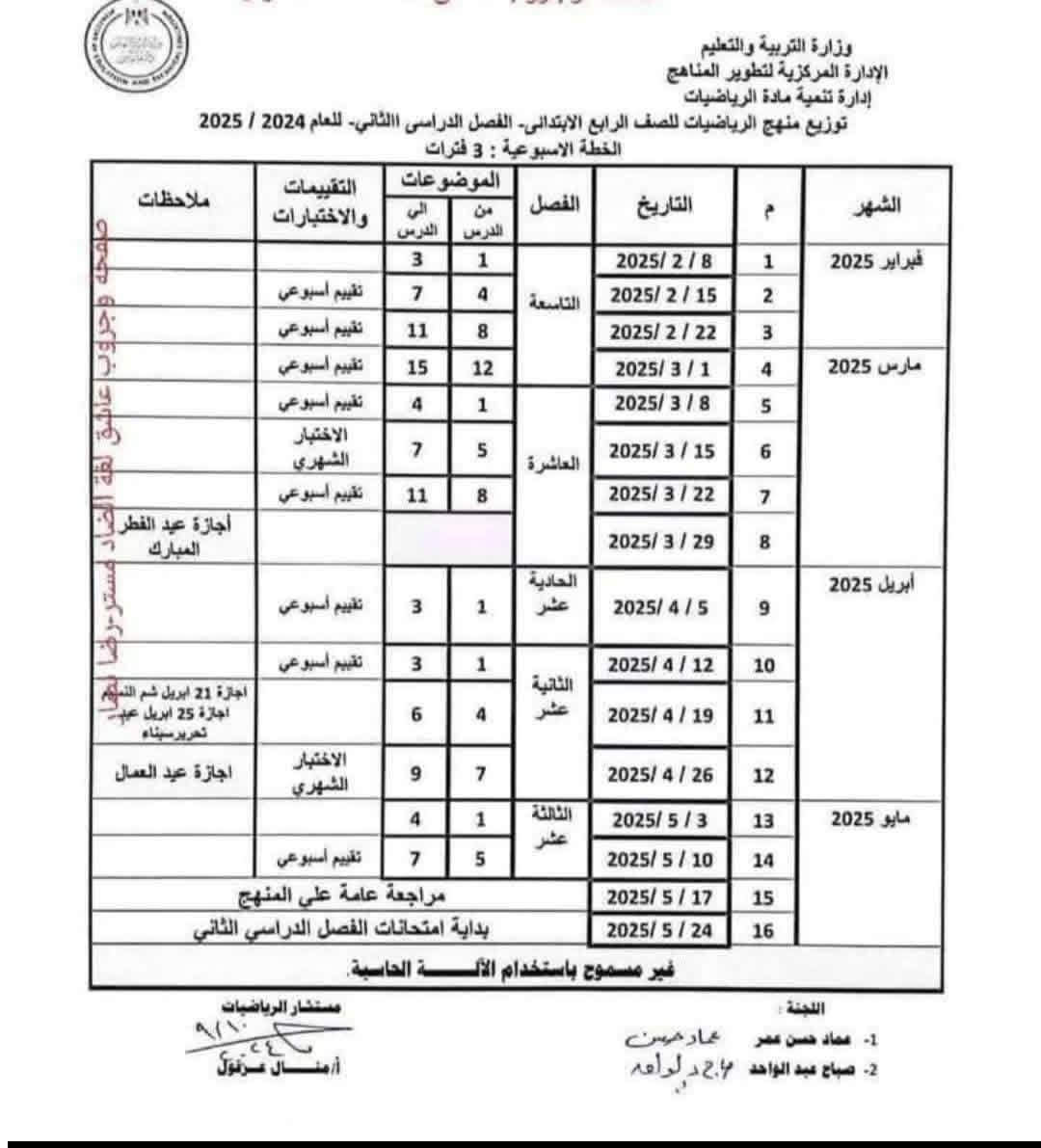 توزيع منهج الرياضيات للمرحلة الابتدائية للفصل الدراسي الثاني