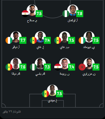 <strong>ثنائي منتخب مصر على رأس التشكيل المثالي لبطولة كأس أمم إفريقيا 2025</strong>