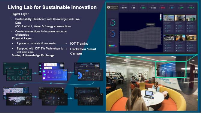 تحويل الحرم الجامعى الى معمل حيوى لابتكار حلول مستدامة بالشراكة مع المصانع والمجتمع
