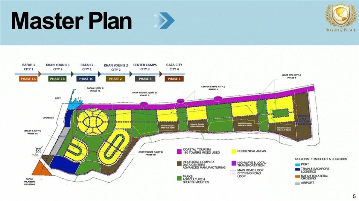 خطة إعادة إعمار غزة