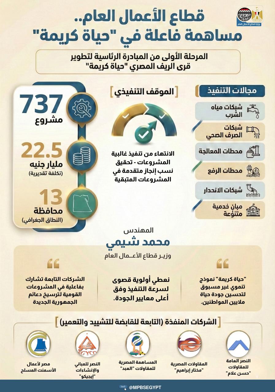 تطوير قرى الريف المصري حياة كريمة