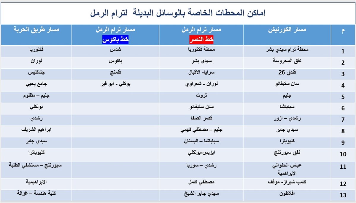 اماكن محطات توقف وسائل النقل البديلة&nbsp;