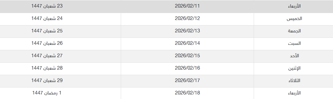 باقي کام يوم على رمضان 2026