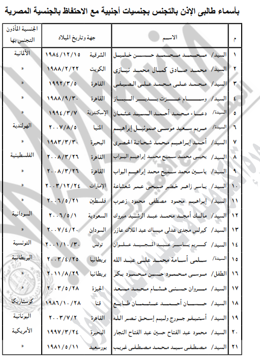 <strong>التجنس بجنسيات أجنبية</strong>