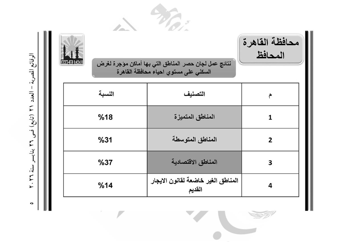 تقسيم المناطق للايجار القديم محافظة القاهرة