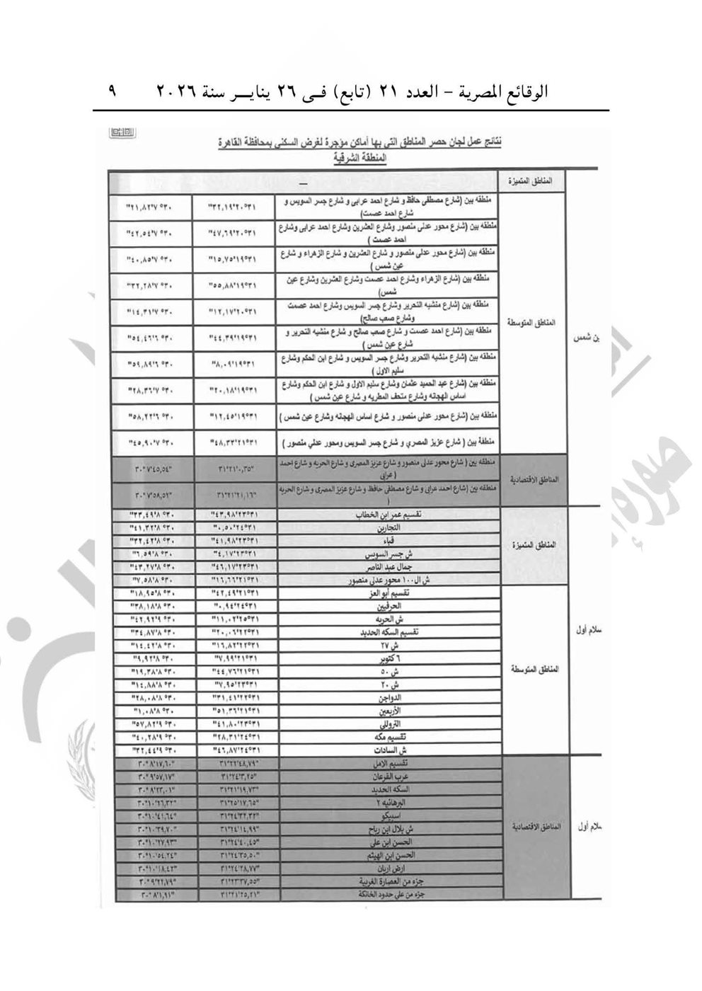 تقسيم المناطق للايجار القديم محافظة القاهرة