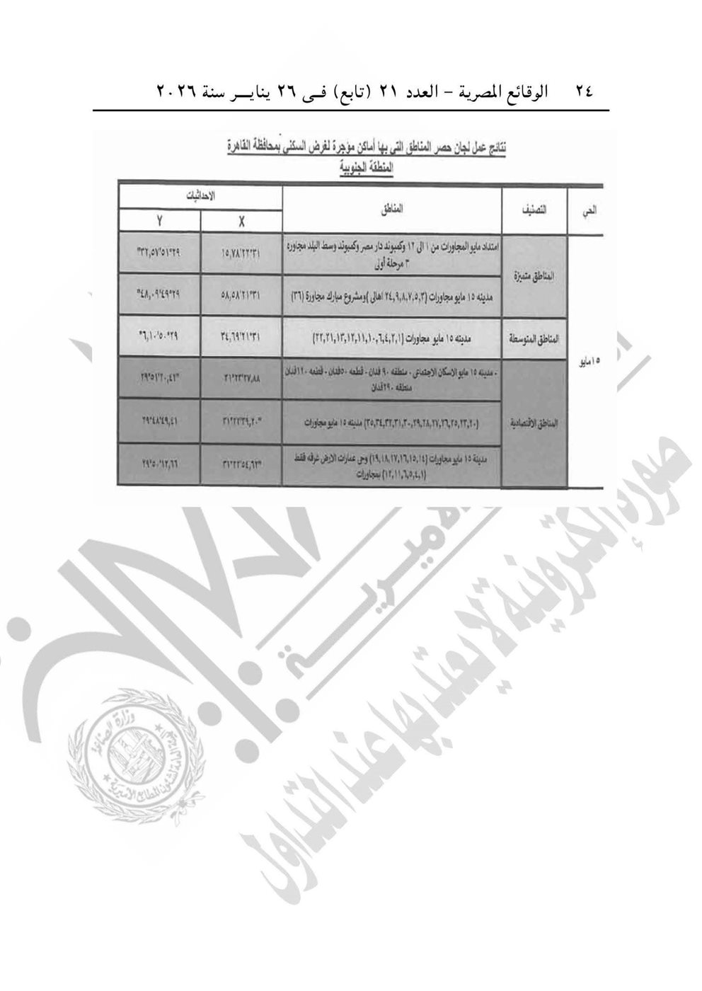 تقسيم المناطق للايجار القديم محافظة القاهرة