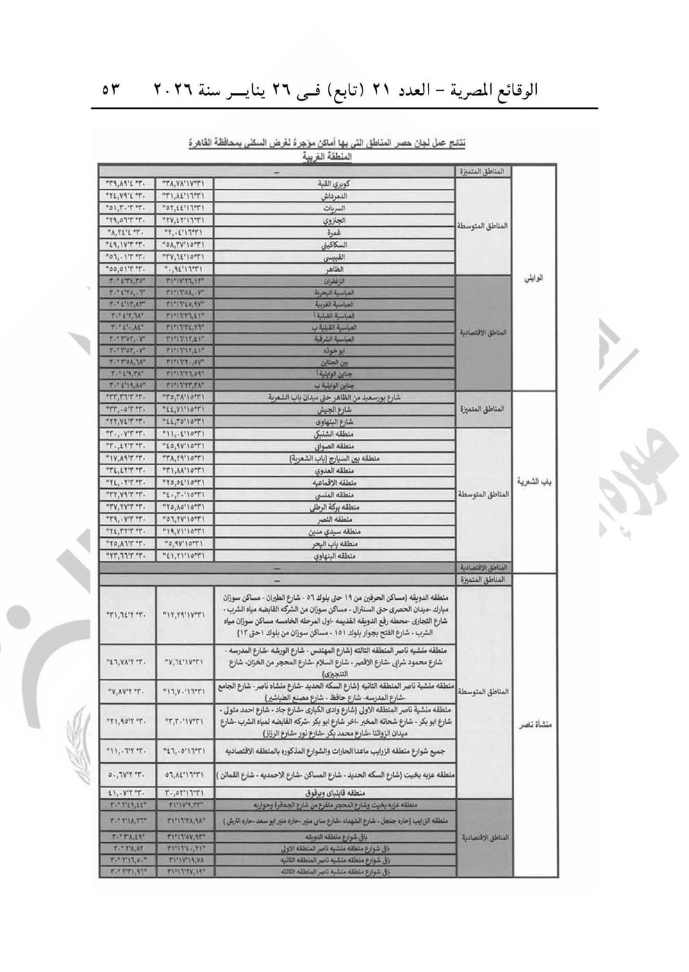 تقسيم المناطق للايجار القديم محافظة القاهرة