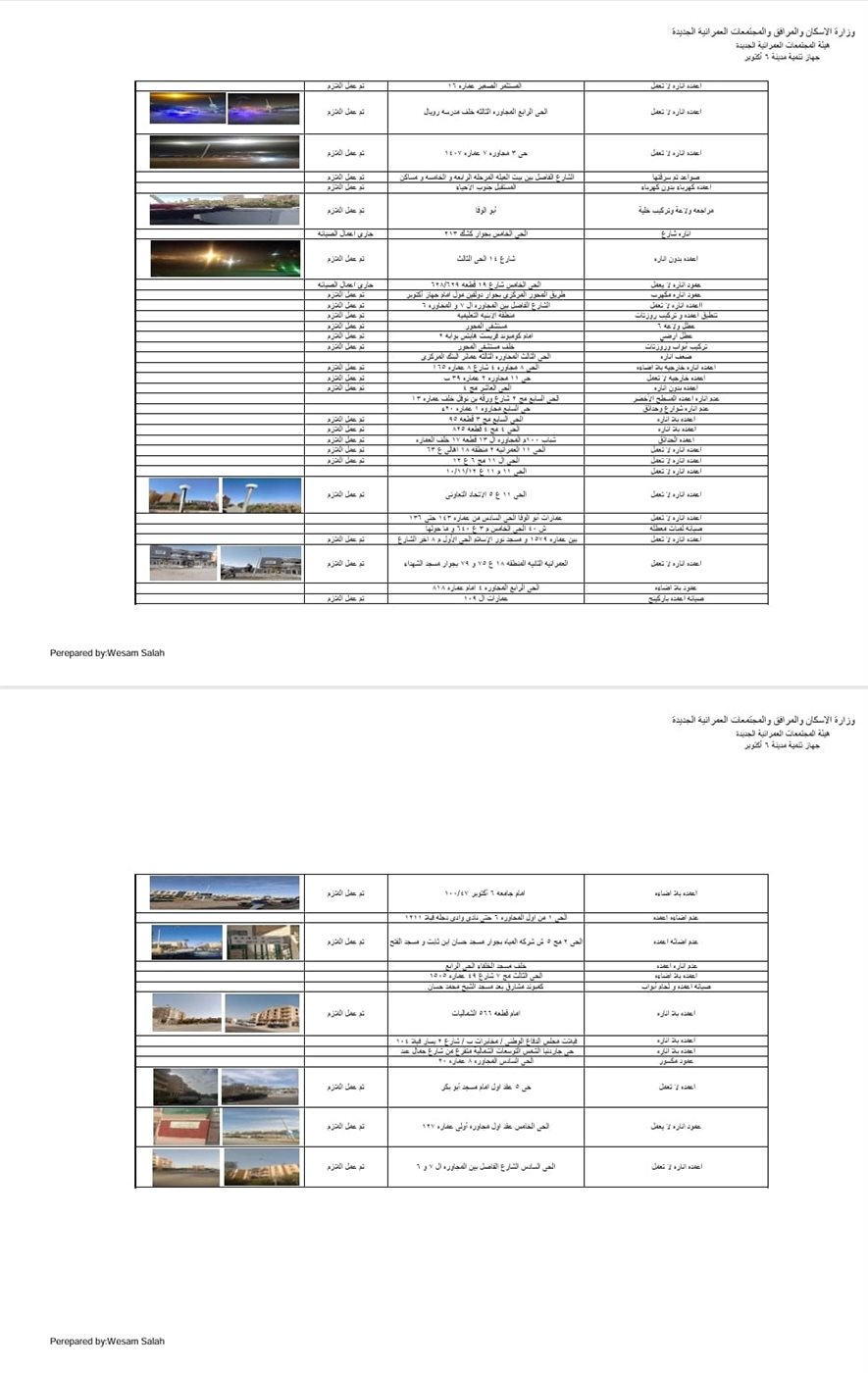 بلاغات تم التعامل معها&nbsp;