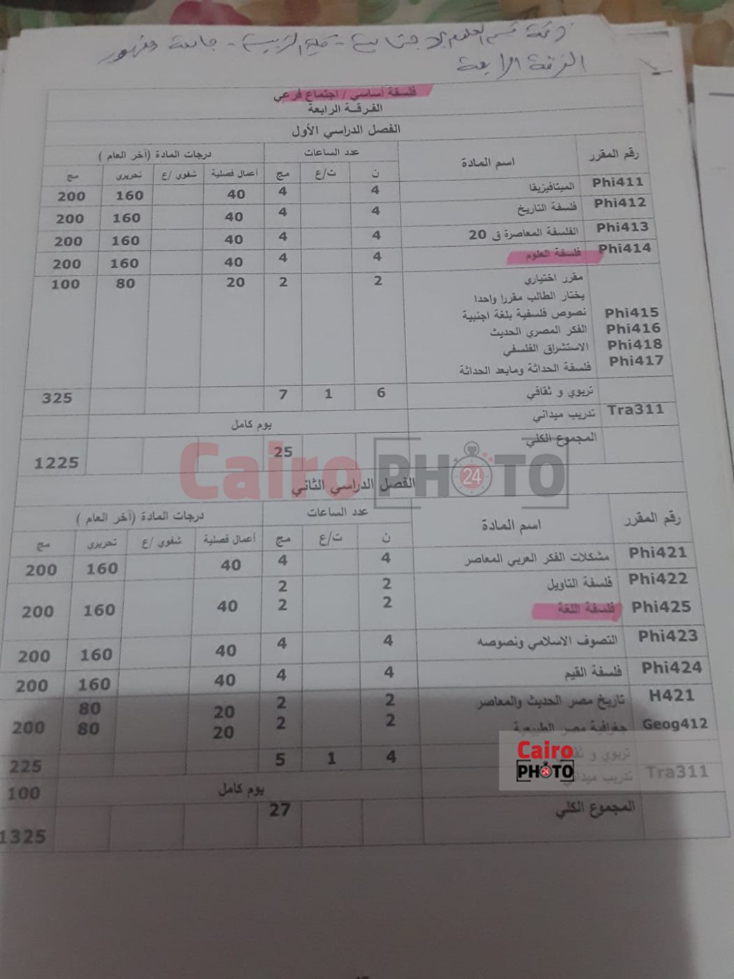 لائحة القسم توضح فلسفة اللغة تخصص مستقل عن تخصص المنطق وفلسفة العلوم