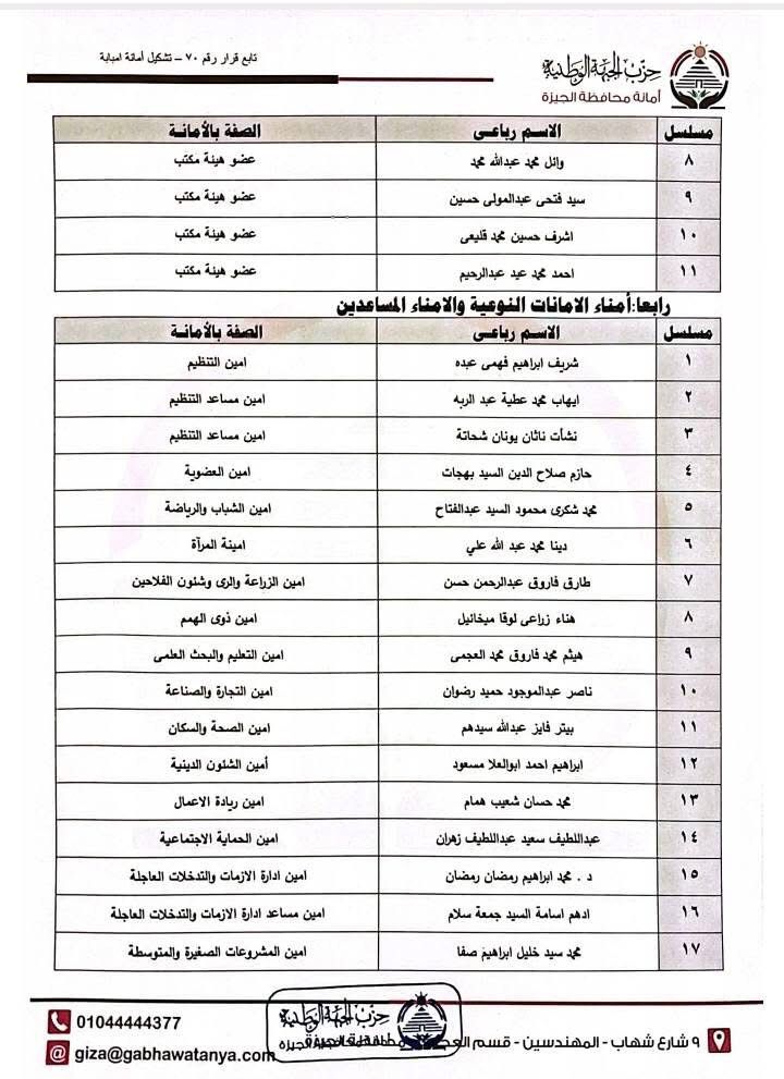 تشكيل أمانة إمبابة - حزب الجبهة الوطنية&nbsp;