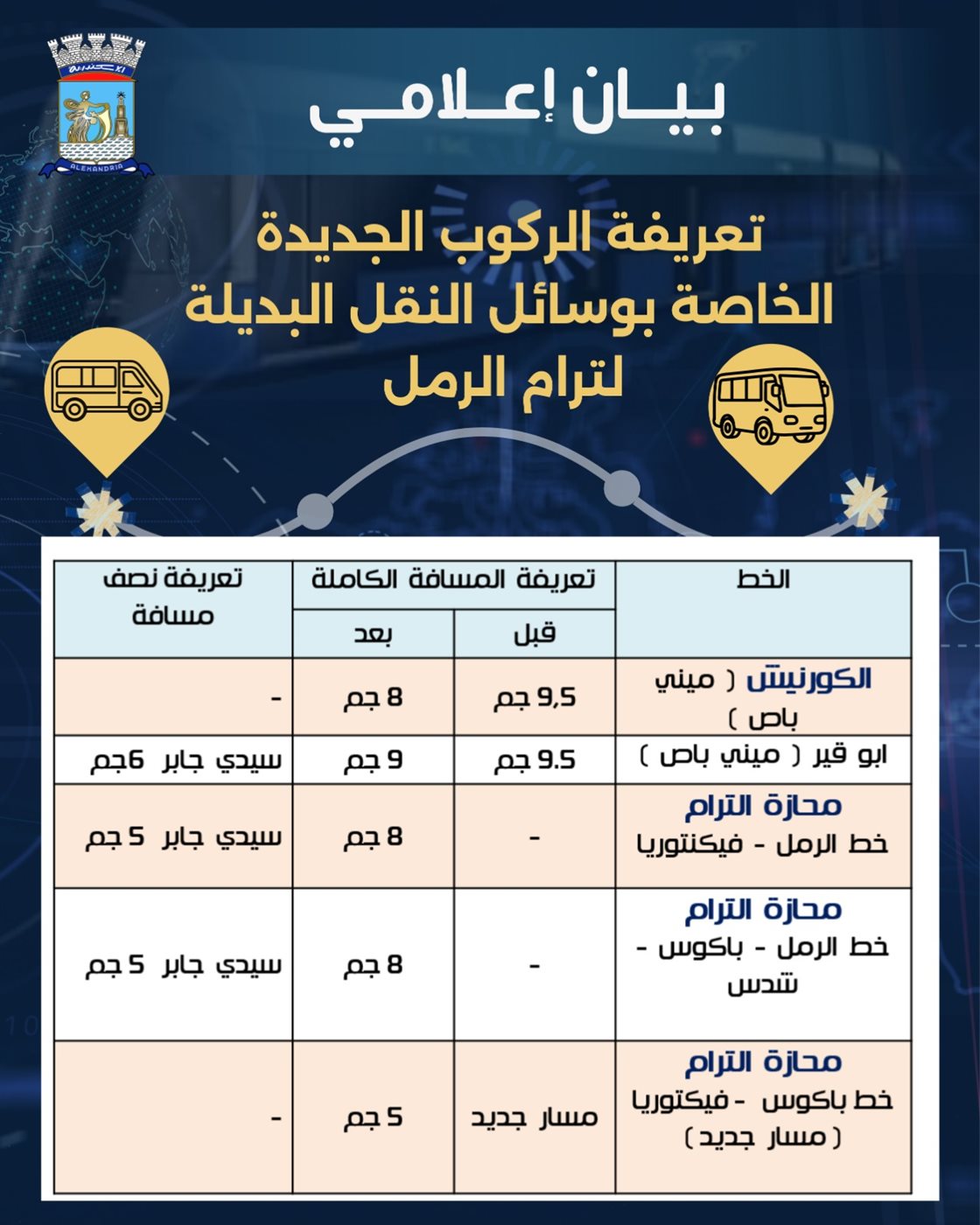 تعريفة جديدة&nbsp;