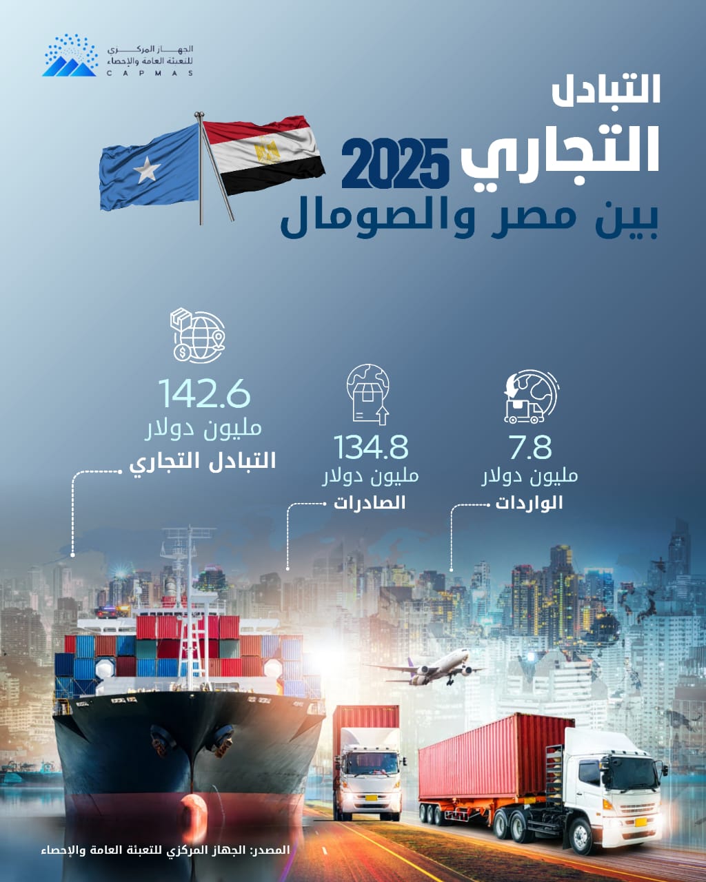 مصر والصومال&nbsp;