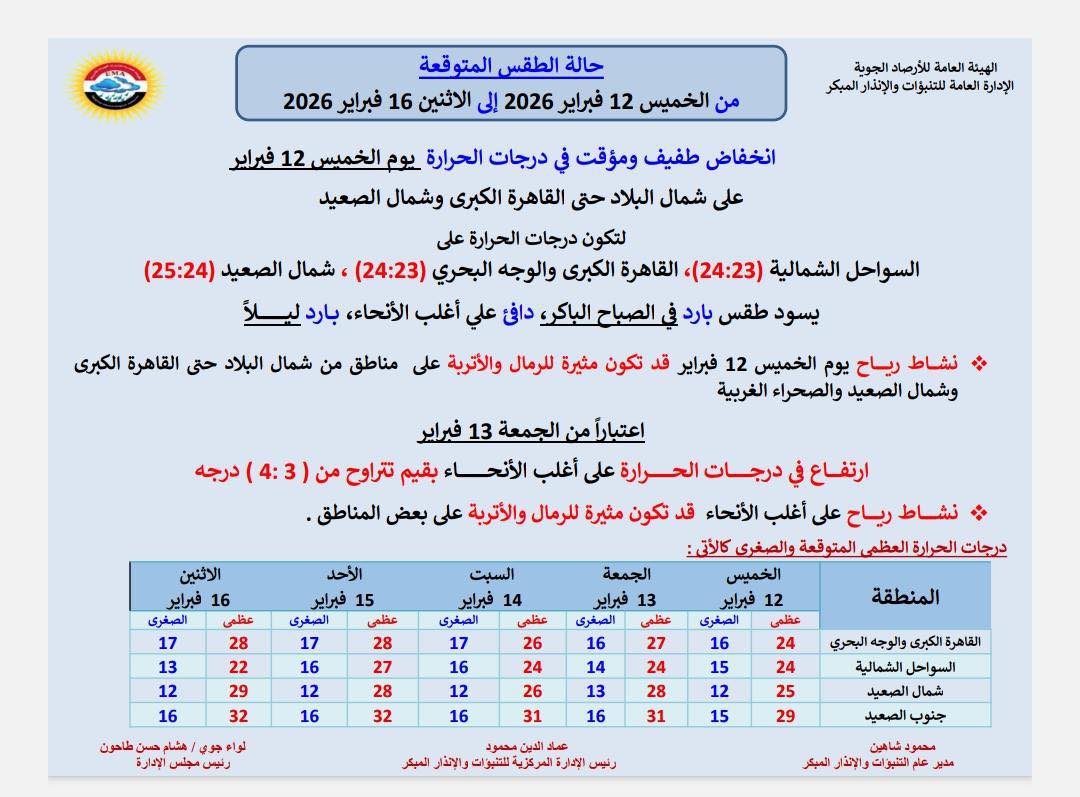 حالة الطقس