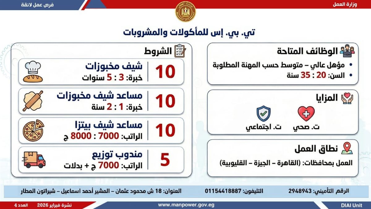 فرص العمل بنشرة التوظيف نصف الشهرية