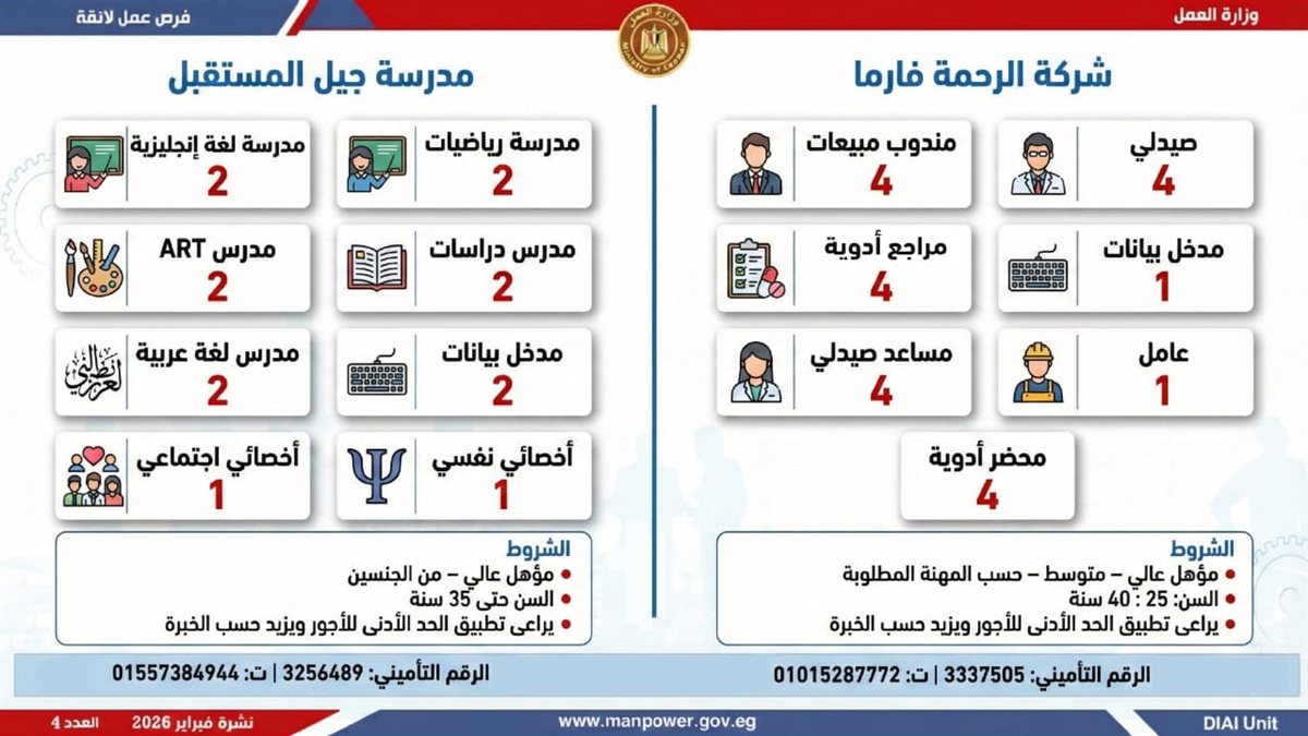 فرص العمل بنشرة التوظيف نصف الشهرية
