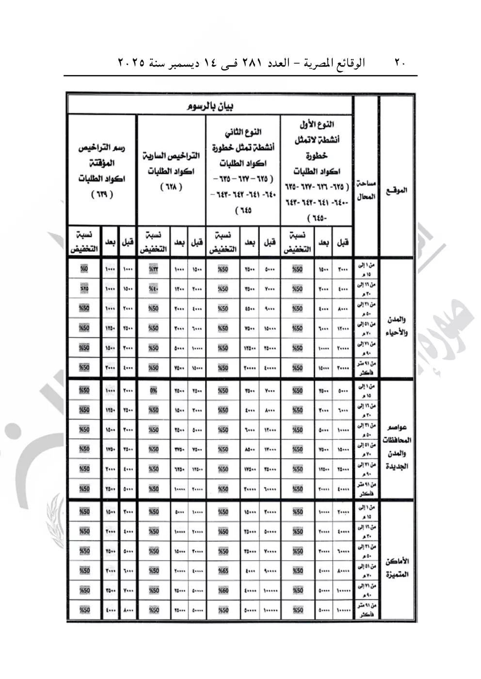 قانون ترخيص المحلات التجارية