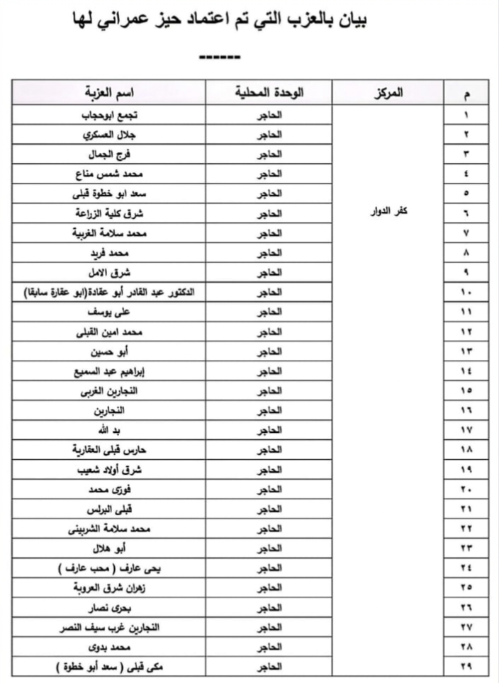 الأحوزة العمرانية المعتمدة بمركز ومدينة كفر الدوار