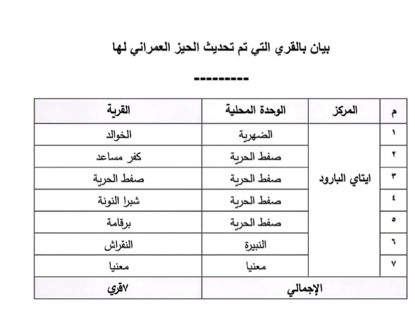 الأحوزة العمرانية المعتمدة بمركز &nbsp;إيتاي البارود خلال عام