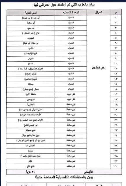 الأحوزة العمرانية بوادي النطرون&nbsp;