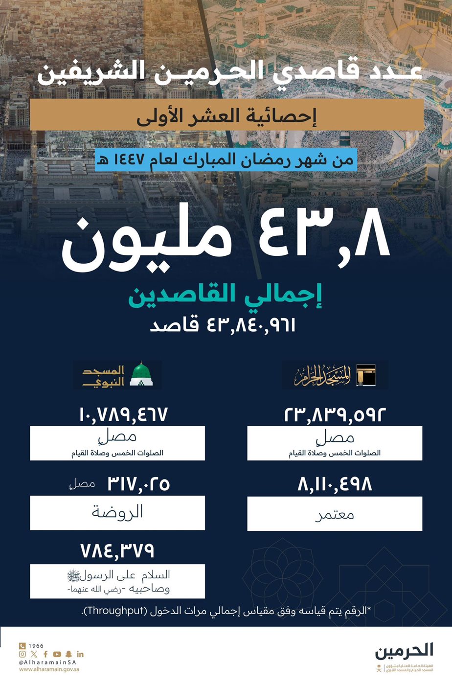 قاصدي الحرمين الشريفين&nbsp;