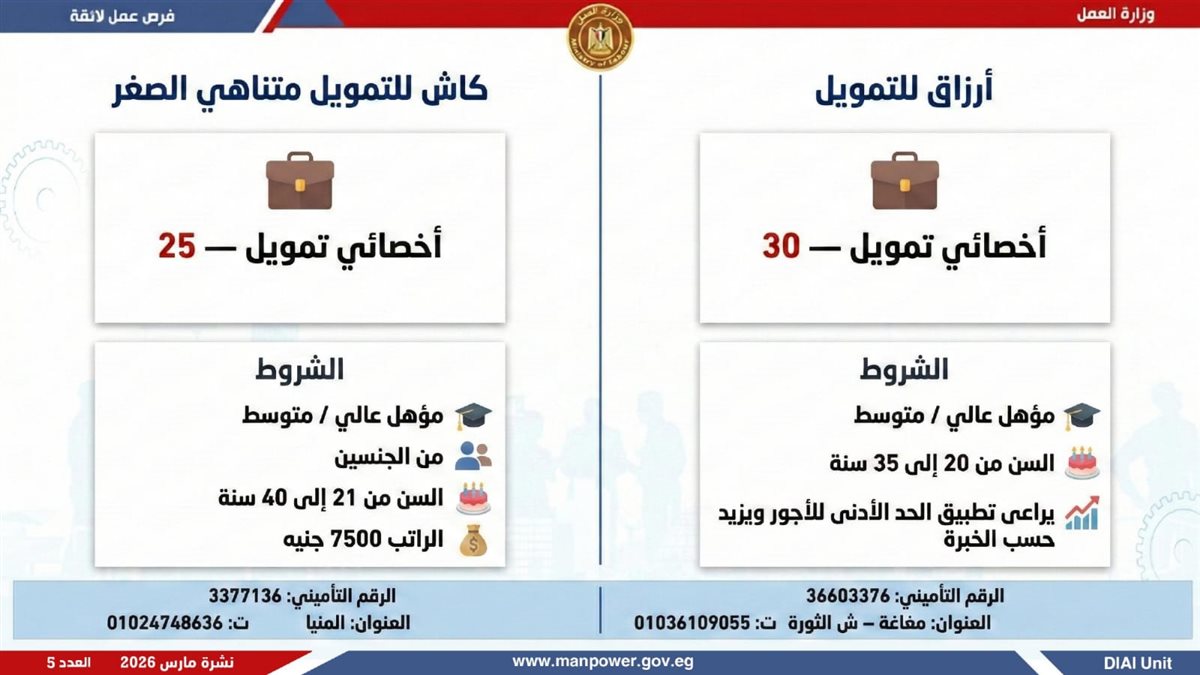فرص العمل