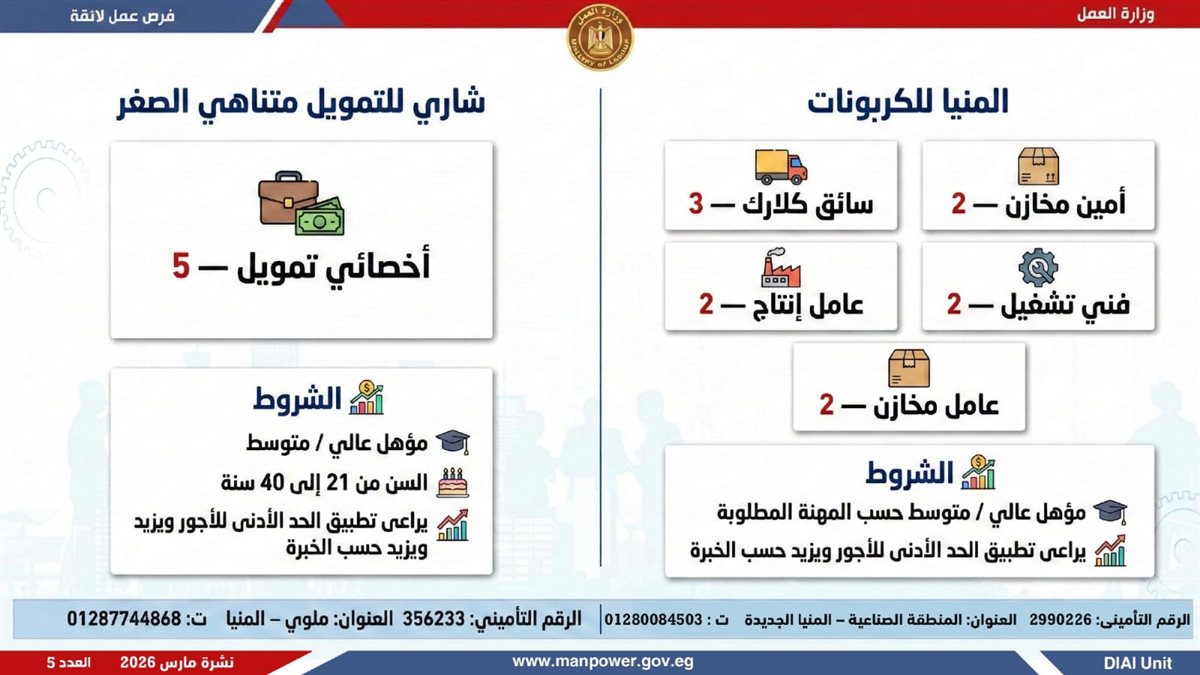 فرص العمل