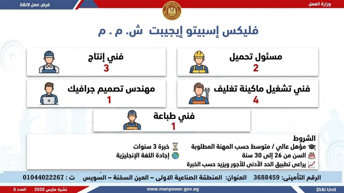 فرص العمل