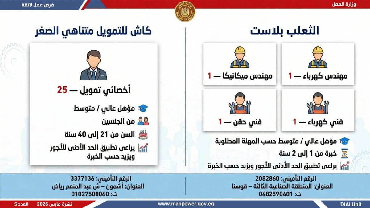 فرص العمل
