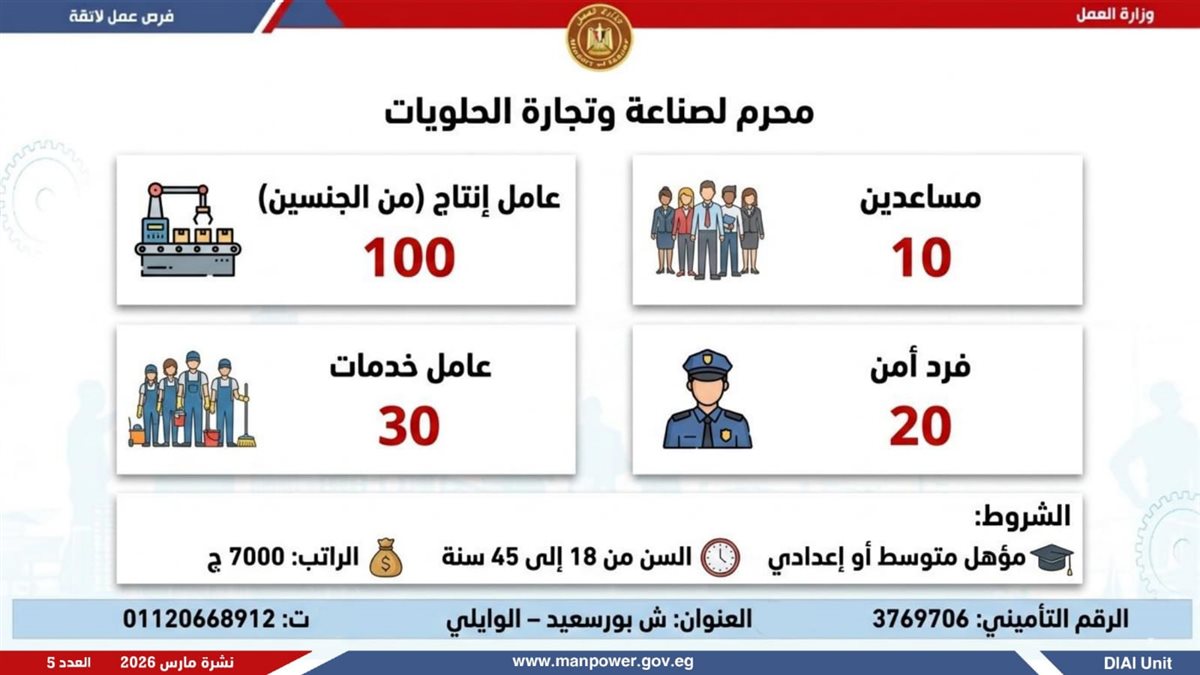 فرص العمل