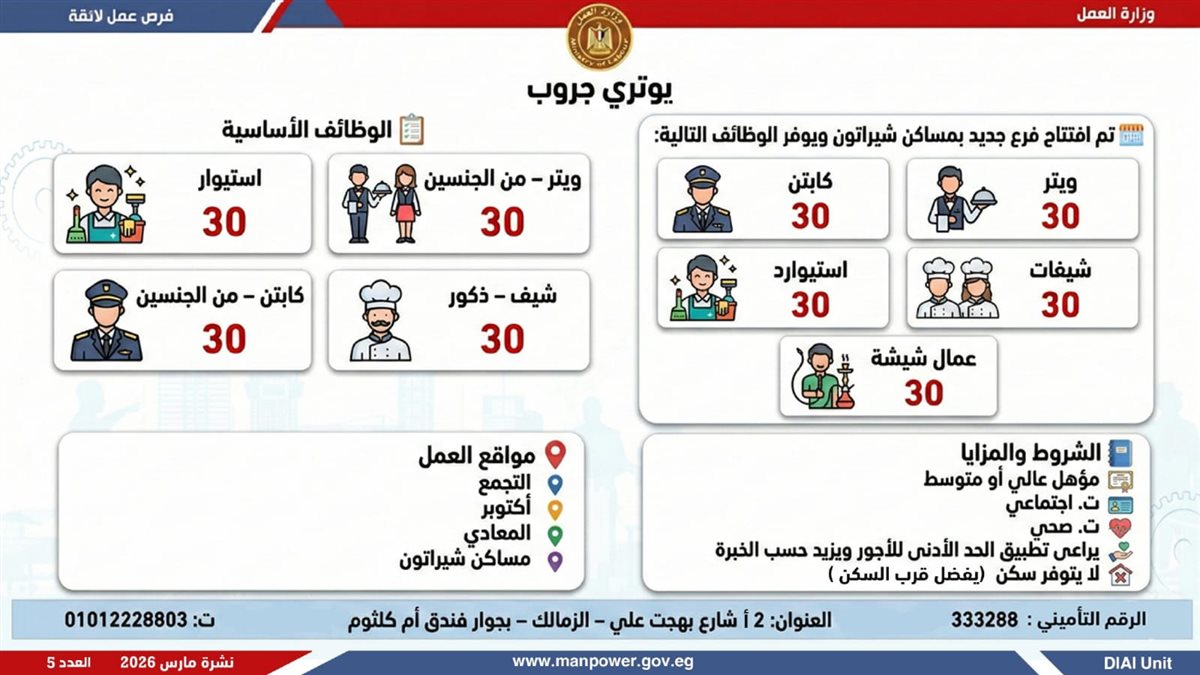 فرص العمل
