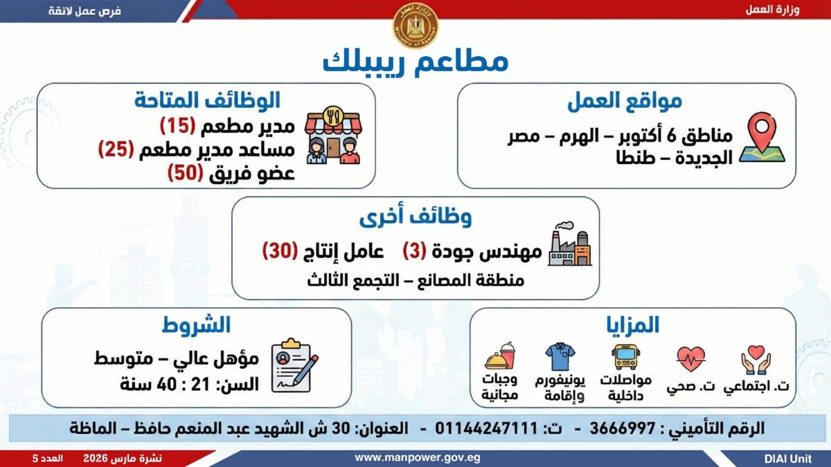 فرص العمل