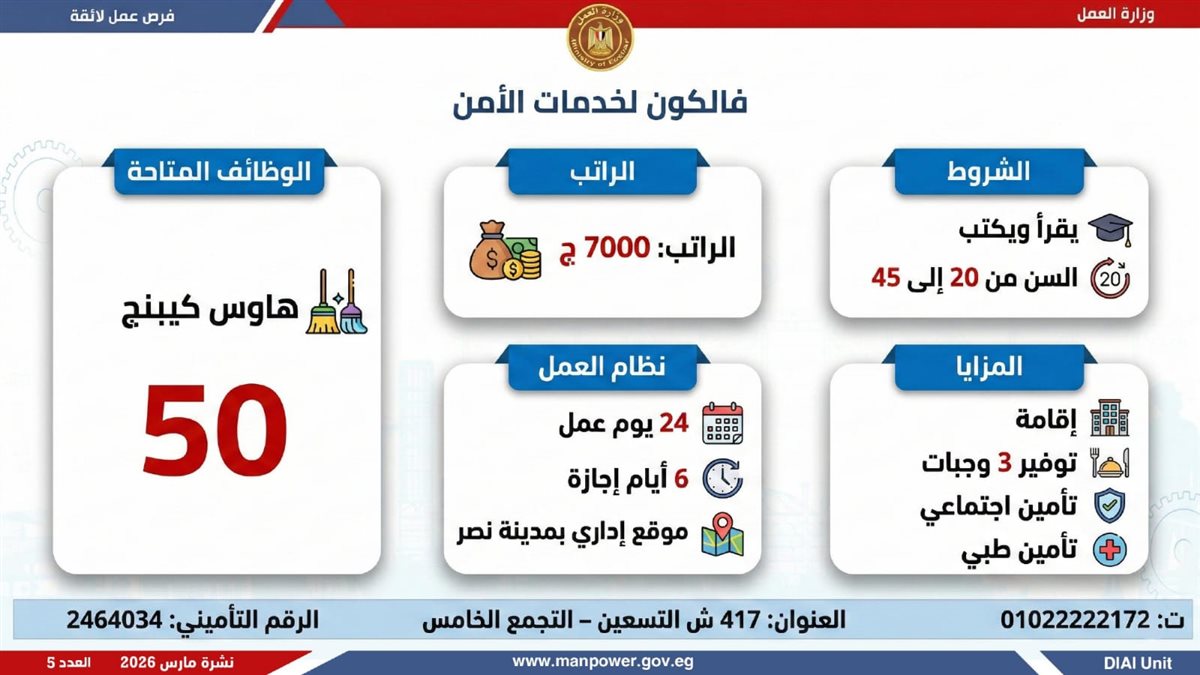 فرص العمل