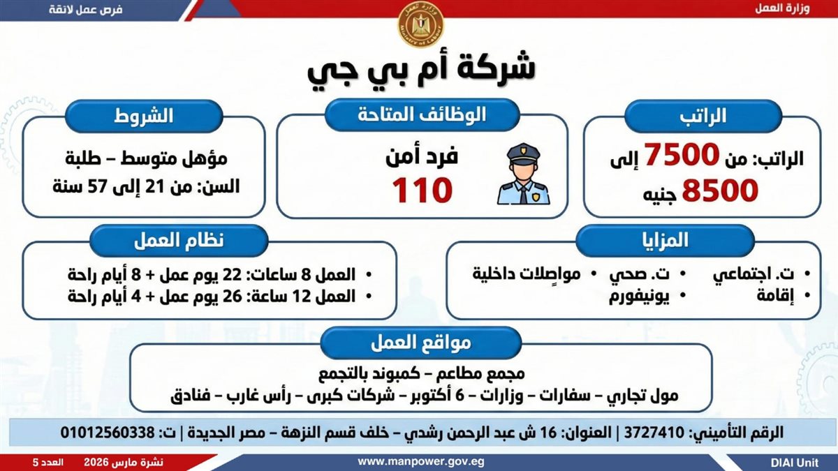 فرص العمل