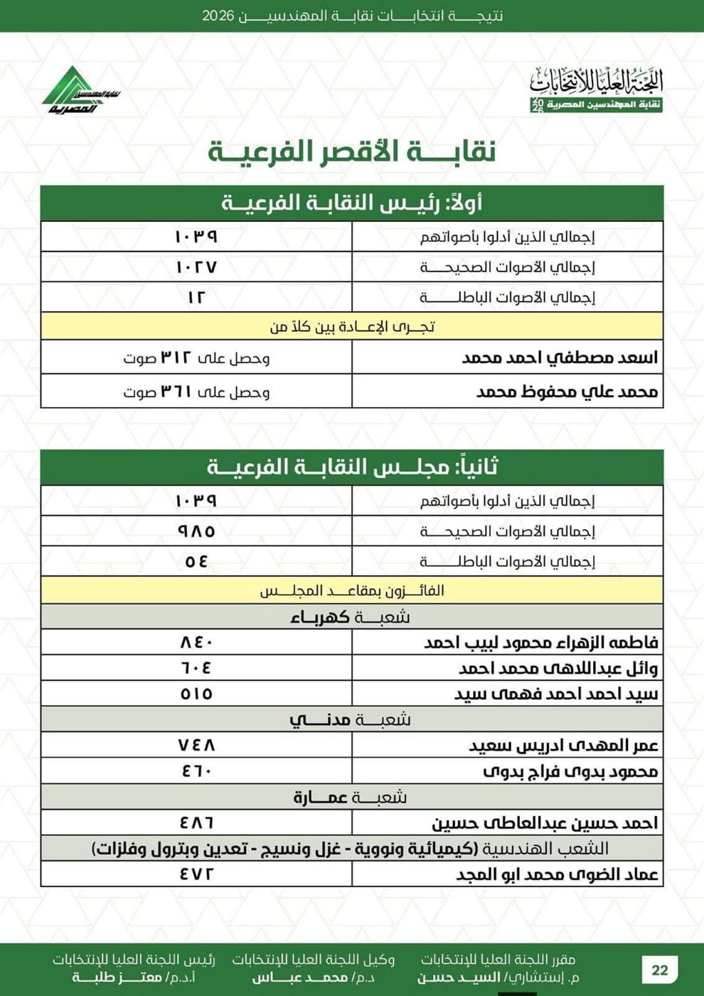 إنتخابات نقابة المهندسين بالأقصر&nbsp;