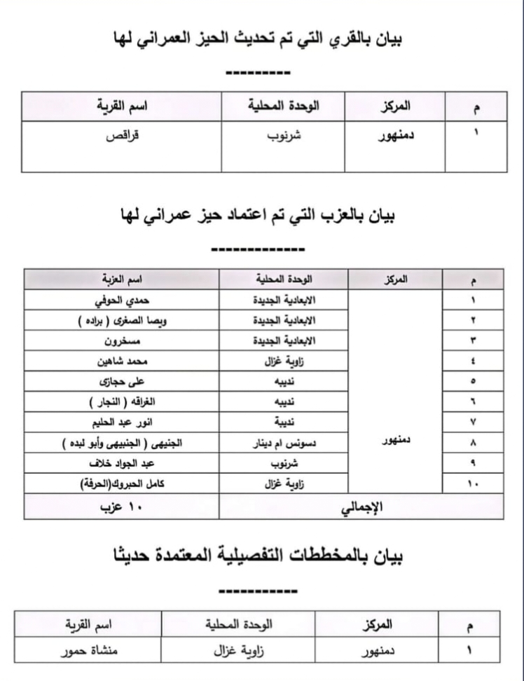 الأحوزة العمرانية المعتمدة بمركز ومدينة دمنهور خلال عام