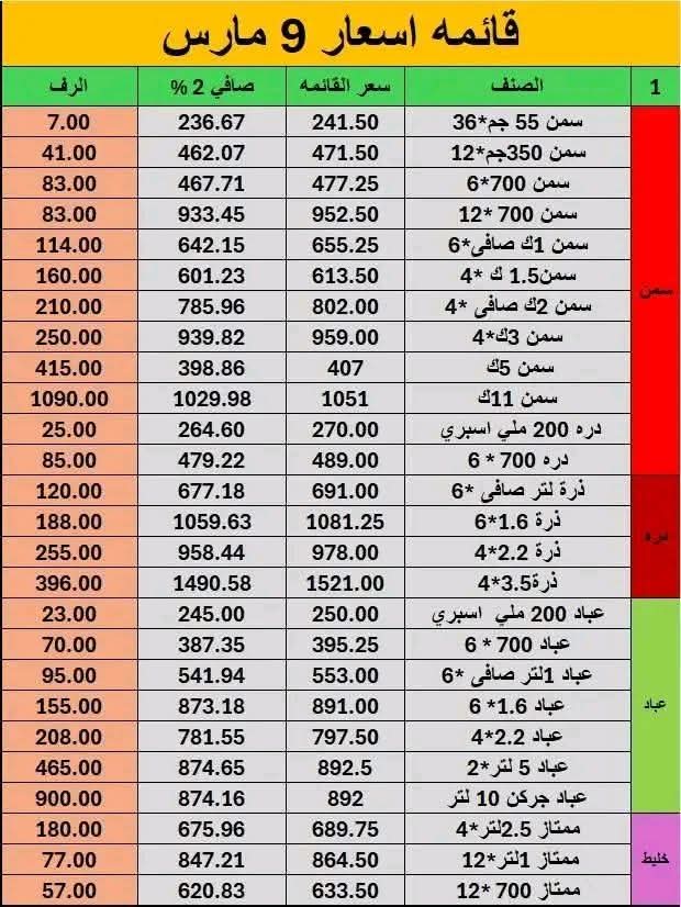 قائمة أسعار السمن (أصناف قوت والأصيل):