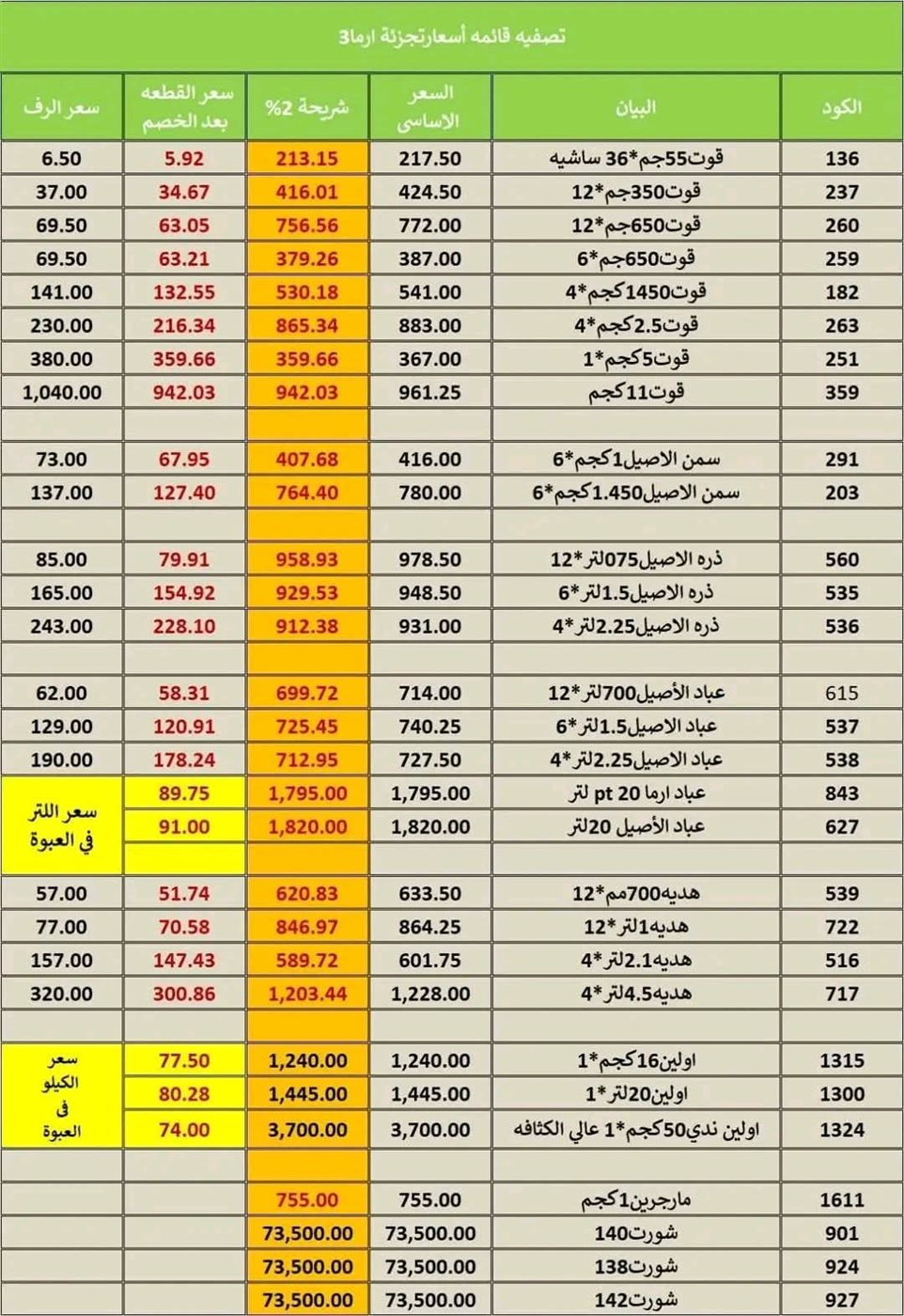 قائمة أسعار السمن (أصناف قوت والأصيل):