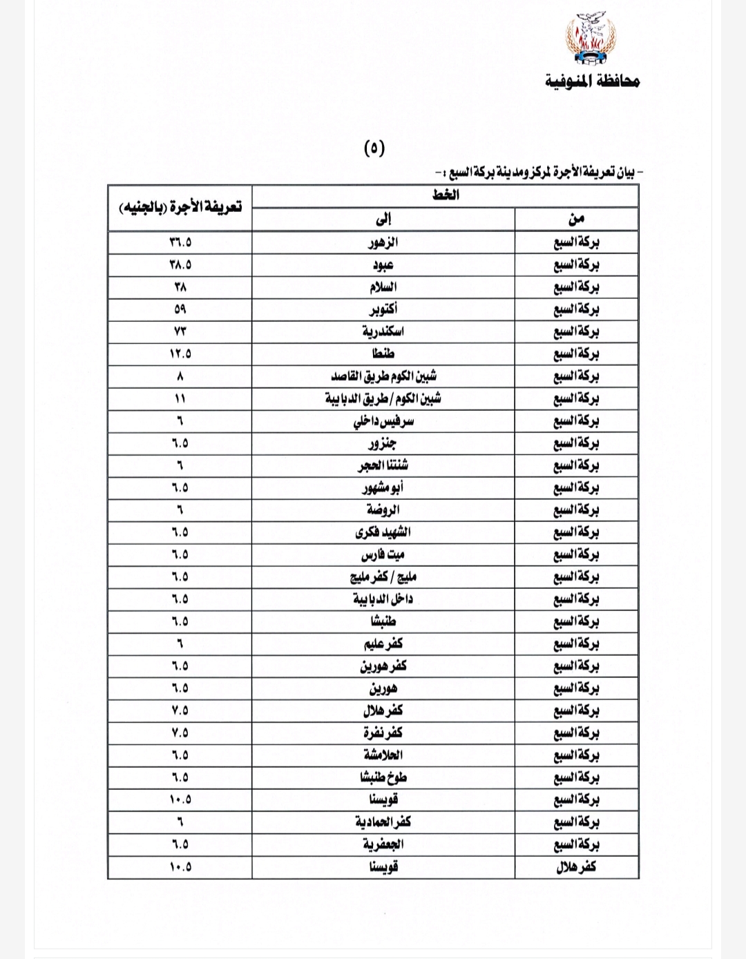 تعريفة الركوب الجديدة في المنوفية بعد زيادة أسعار الوقود