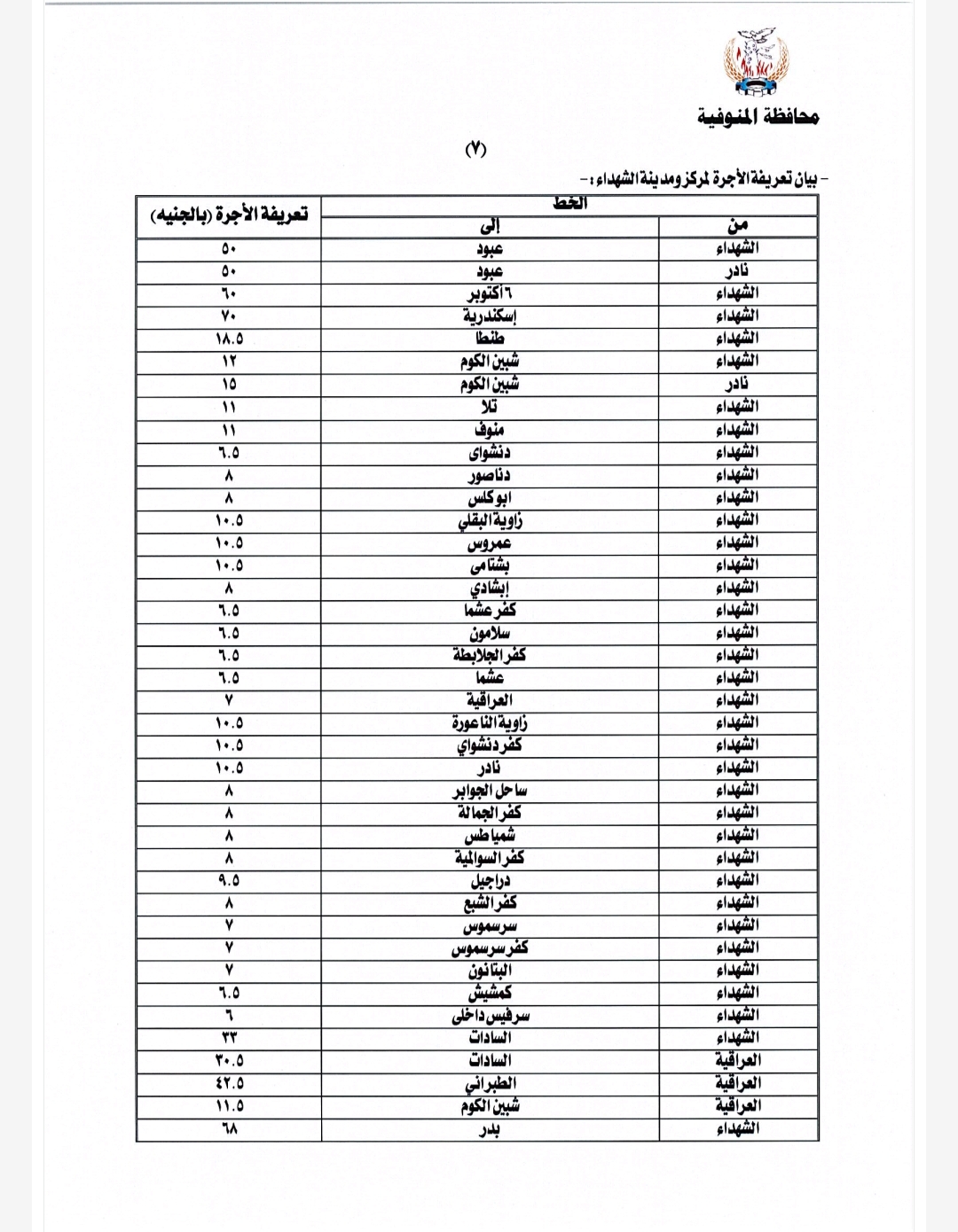 تعريفة الركوب الجديدة في المنوفية بعد زيادة أسعار الوقود