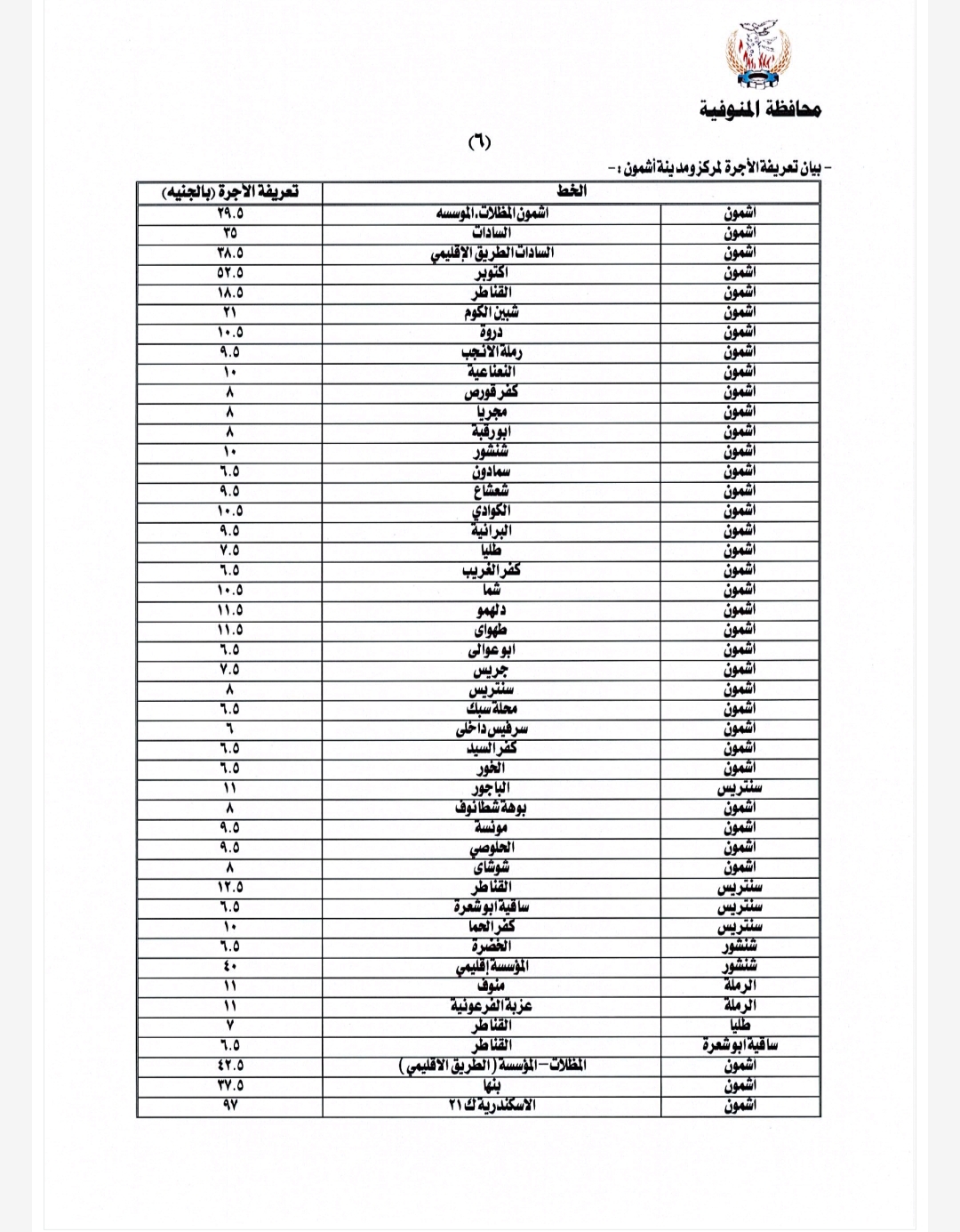 تعريفة الركوب الجديدة في المنوفية بعد زيادة أسعار الوقود