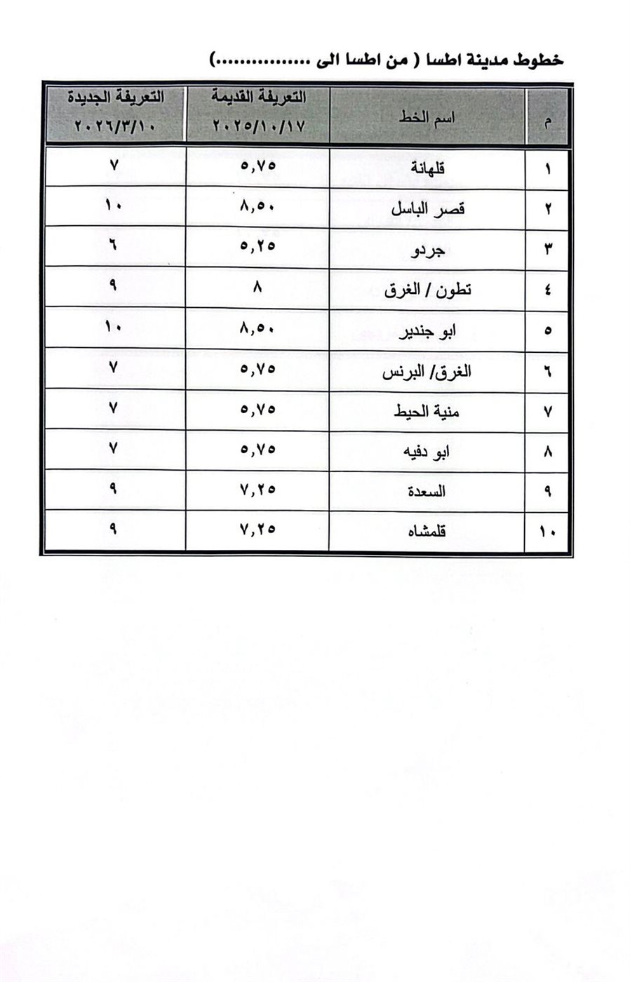 محافظ الفيوم يعلن تعريفة الركوب الجديدة