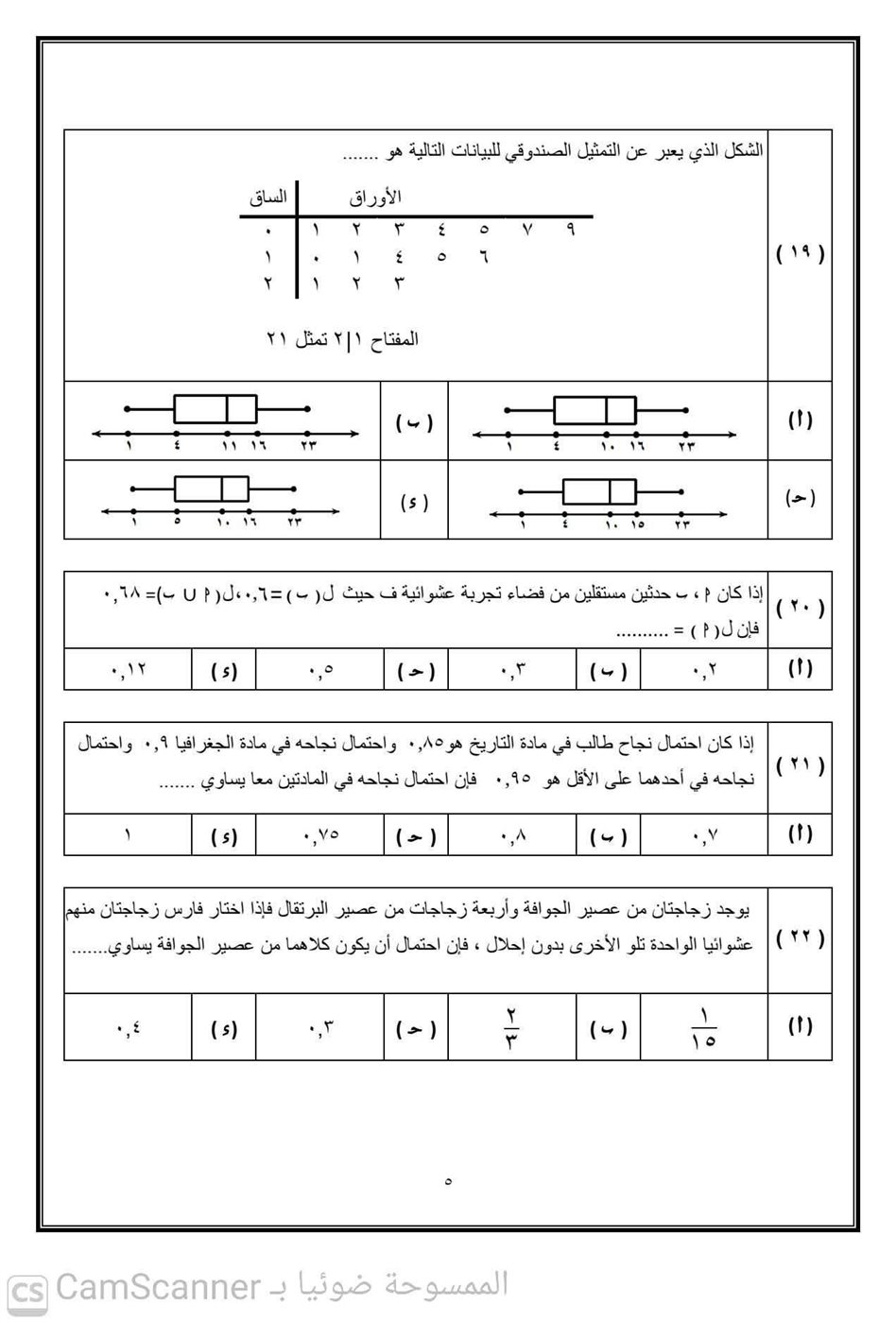 جانب من النماذج الاسترشادية&nbsp;