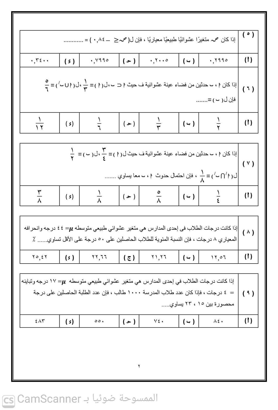 جانب من النماذج الاسترشادية&nbsp;