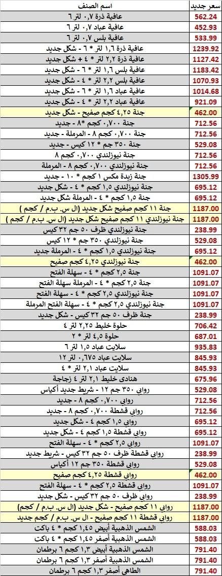زيادات أسعار صافولا