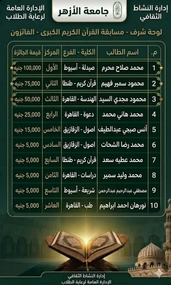 &nbsp;أسماء الفائزين في المسابقة الكبرى لحفظ القرآن الكريم&nbsp;